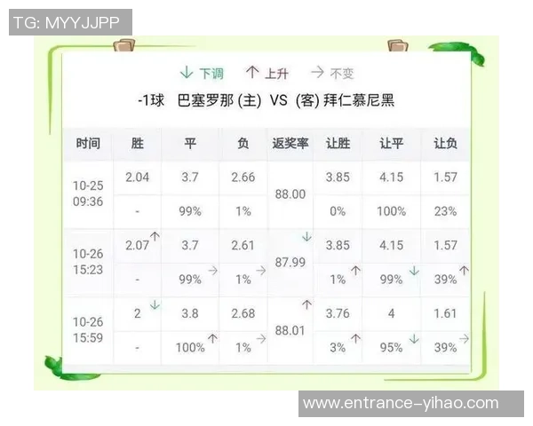 巴萨与拜仁对决投注池分析及热门投注推荐策略